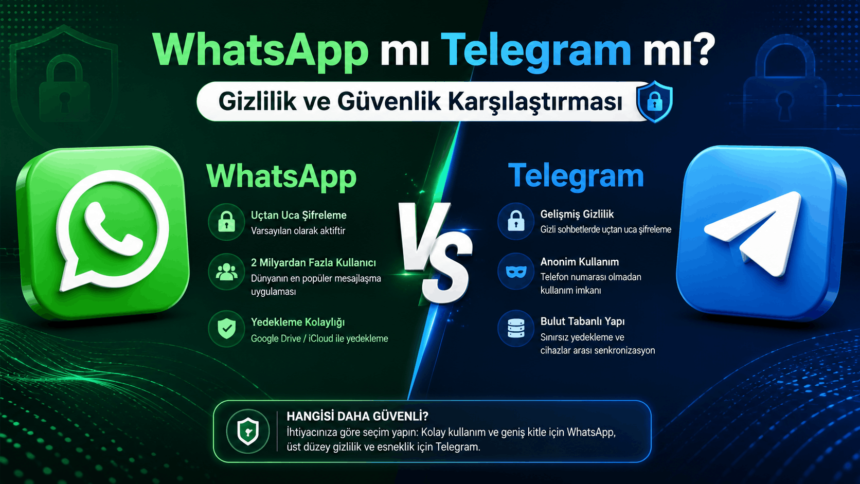 WhatsApp mı Telegram mı? Gizlilik ve Güvenlik Karşılaştırması